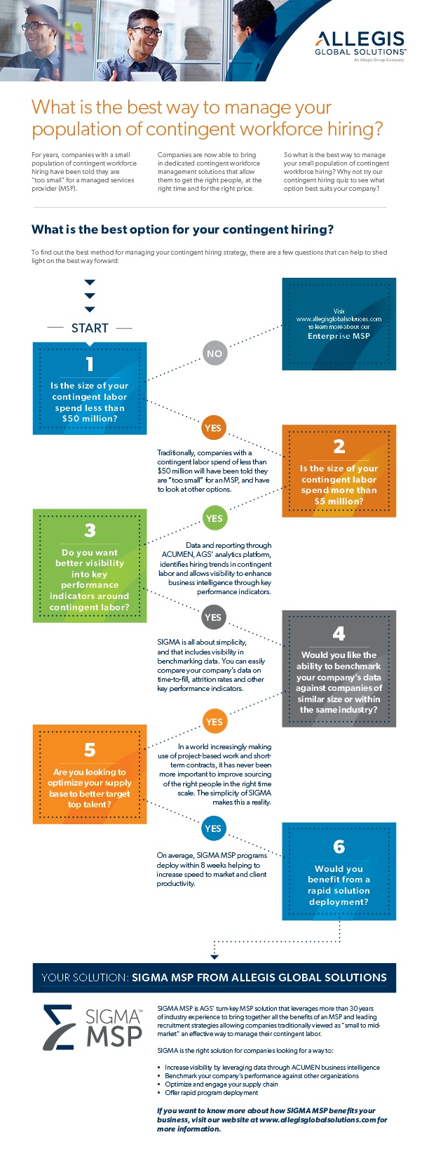 What is the best way to manage your population of contingent workforce ...