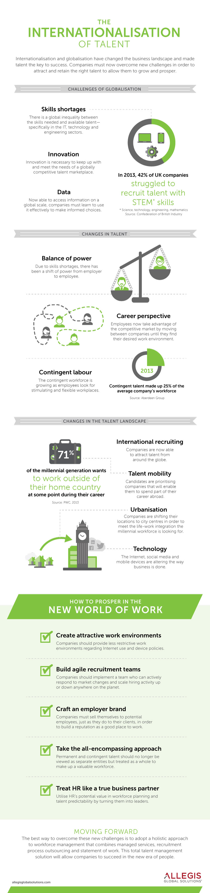 15AGS1251_Infogr_InternationalisationTalent_EMEA_r2